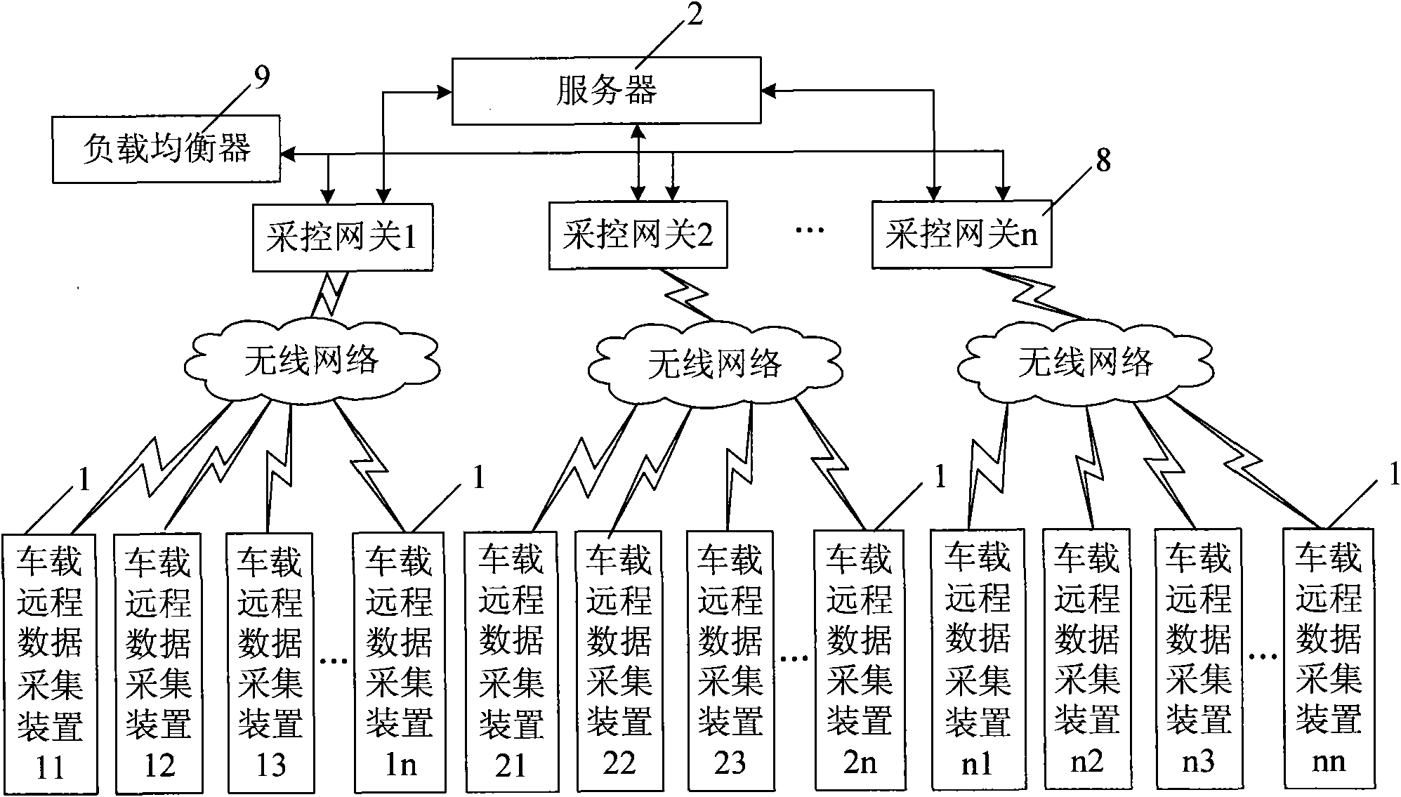 Vehicle remote data acquisition system based on CAN (Controller Area Network) bus