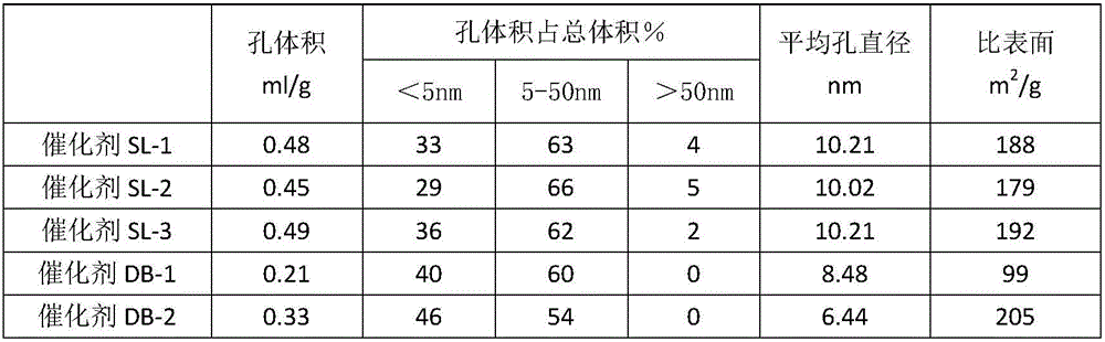 Preparation method of propylene catalytic cracking catalyst with yield increased