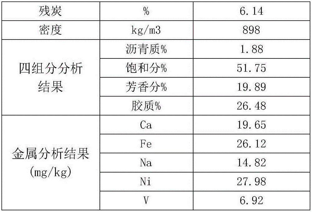 Preparation method of propylene catalytic cracking catalyst with yield increased