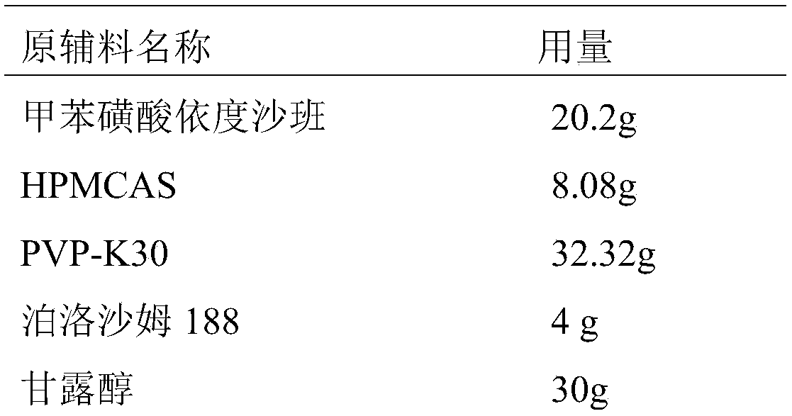 Toluenesulfonic acid edoxaban tablet and preparation method thereof