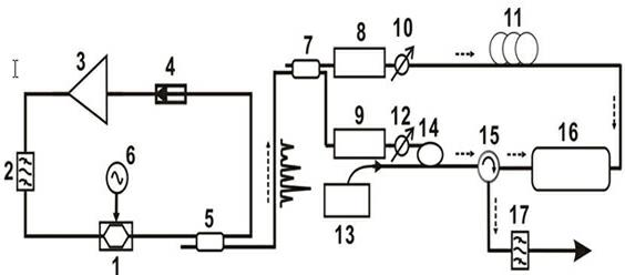 All-optical true random number generator with Tbps-level code rate