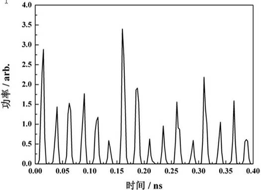 All-optical true random number generator with Tbps-level code rate