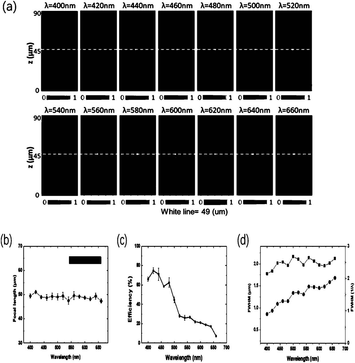 Achromatic light field camera system based on super-structure lens arrays and achromatic method