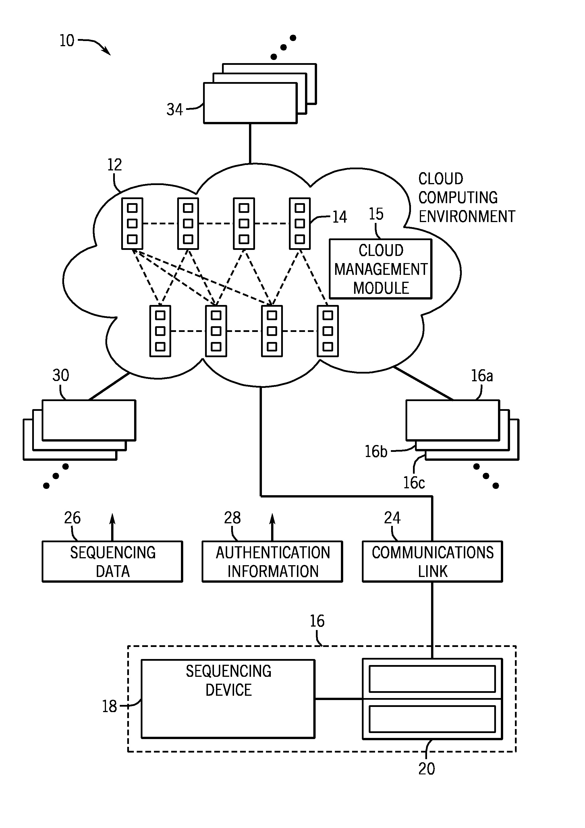 Cloud computing environment for biological data