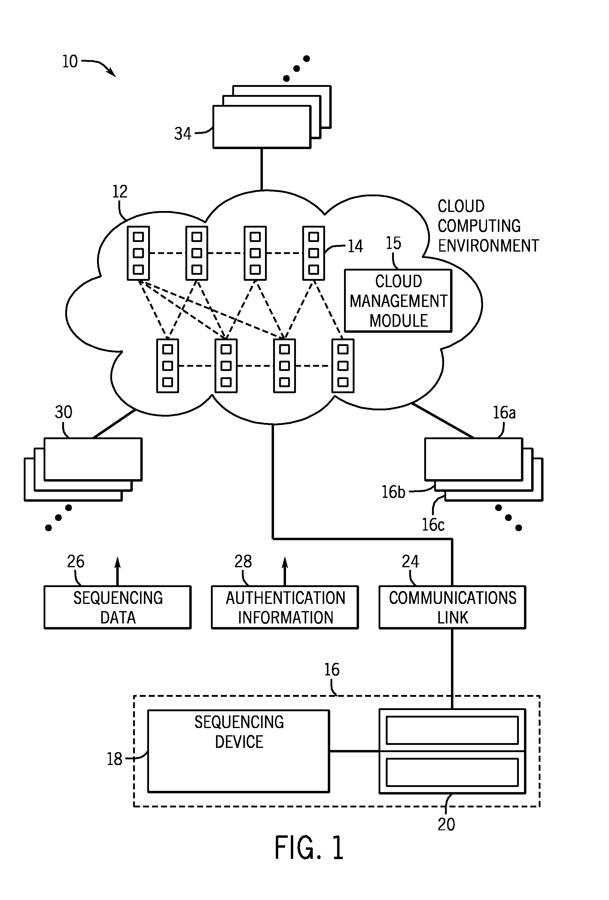 Cloud computing environment for biological data