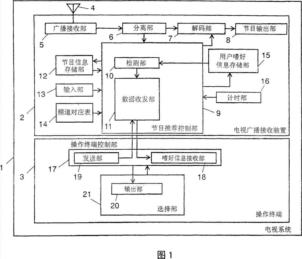 Television system, broadcast reception device, and operation terminal