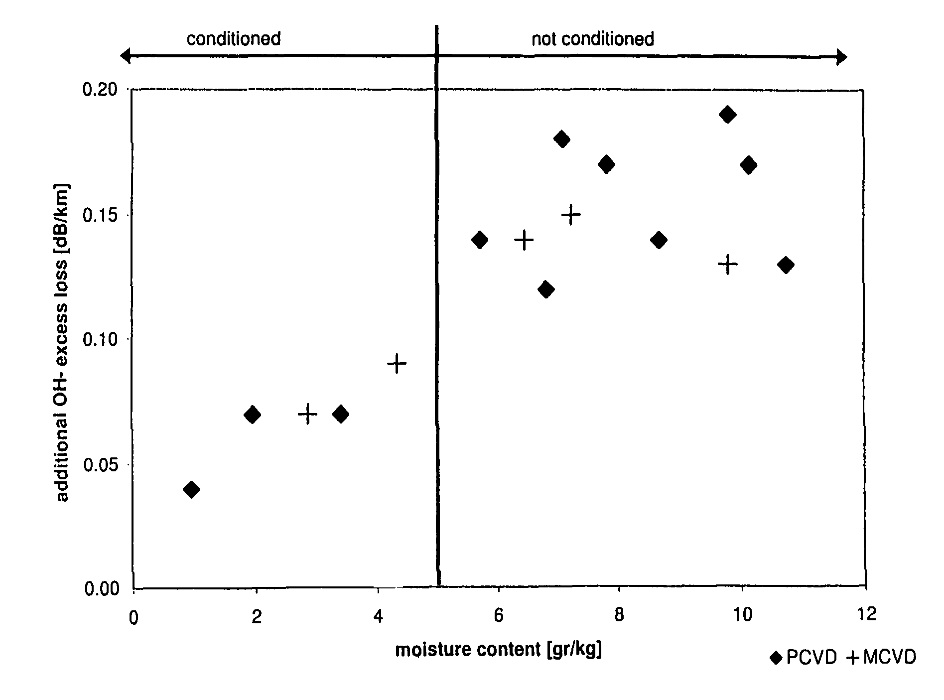 Method for manufacturing a preform for optical fibres