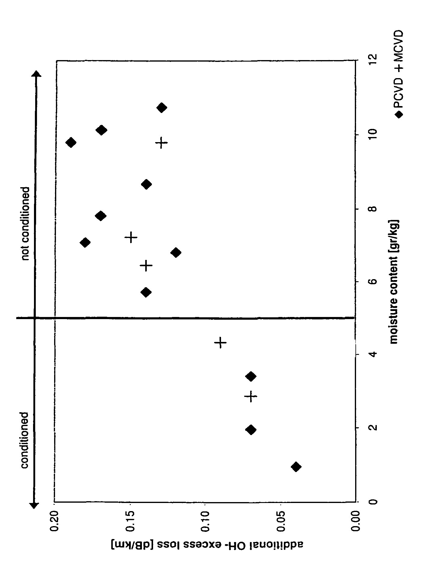 Method for manufacturing a preform for optical fibres