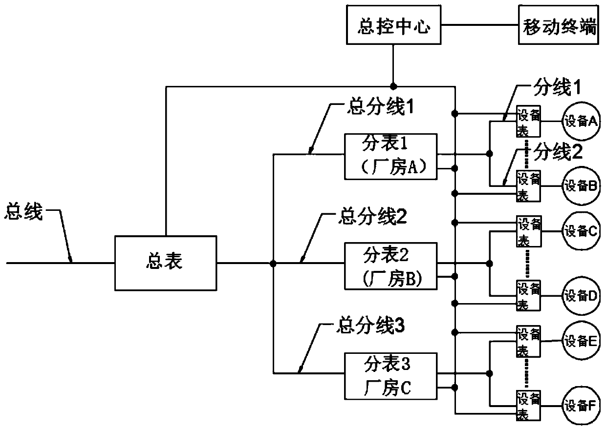 Factory power monitoring system and method for monitoring power by using same