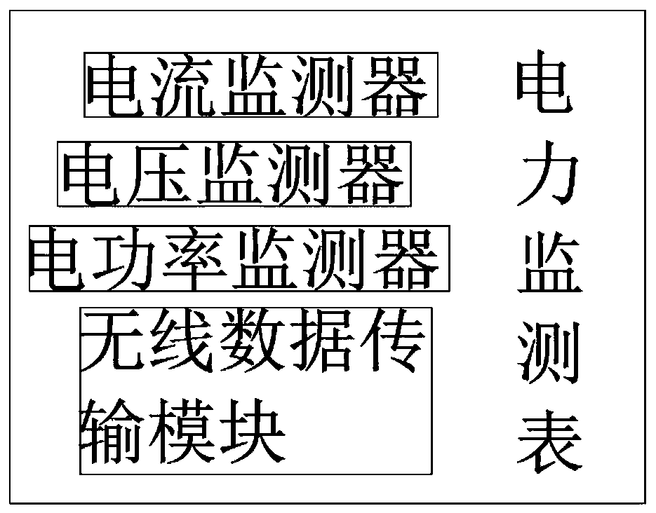 Factory power monitoring system and method for monitoring power by using same