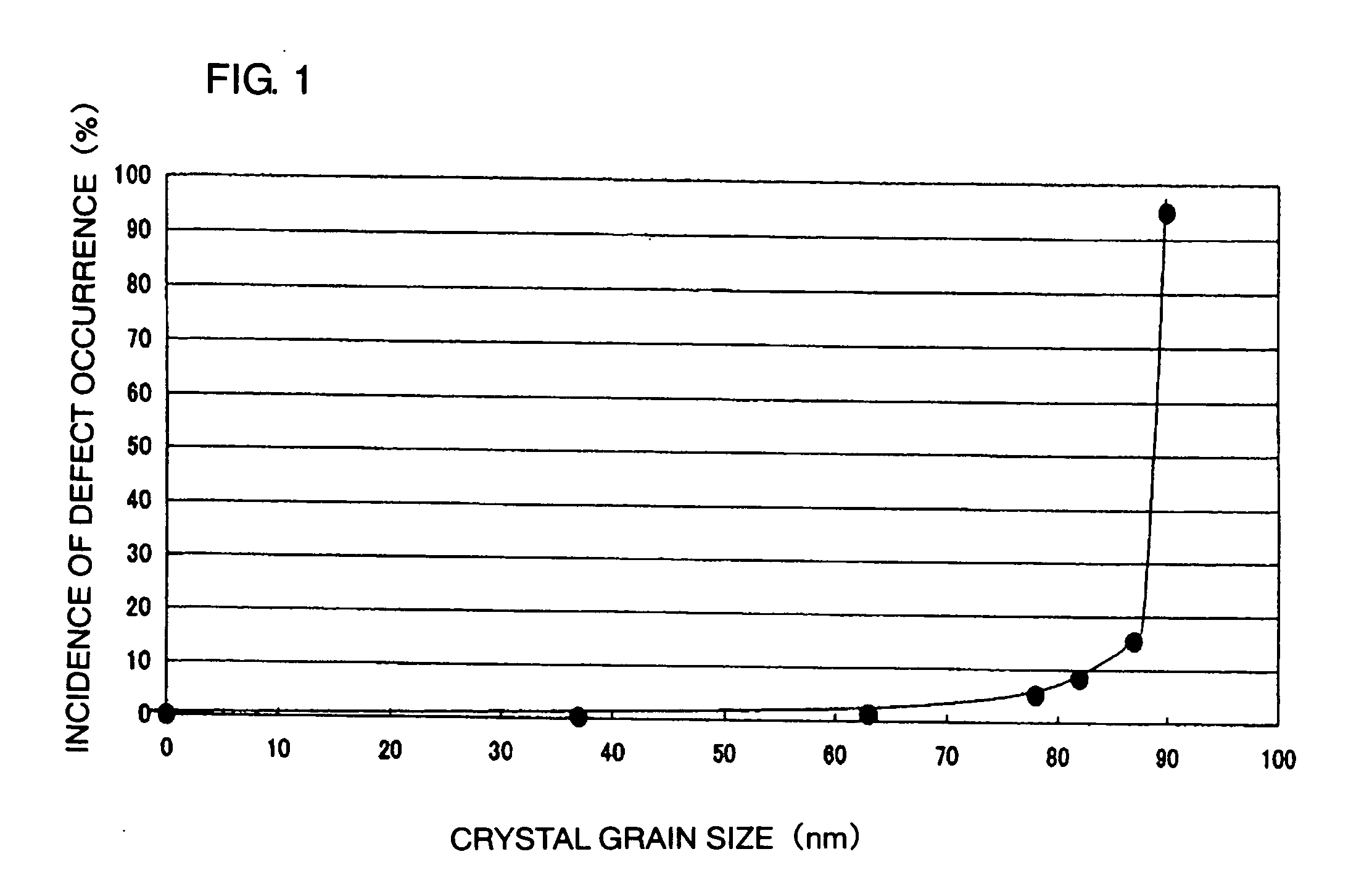 Multilayer ceramic substrate and method for manufacture thereof