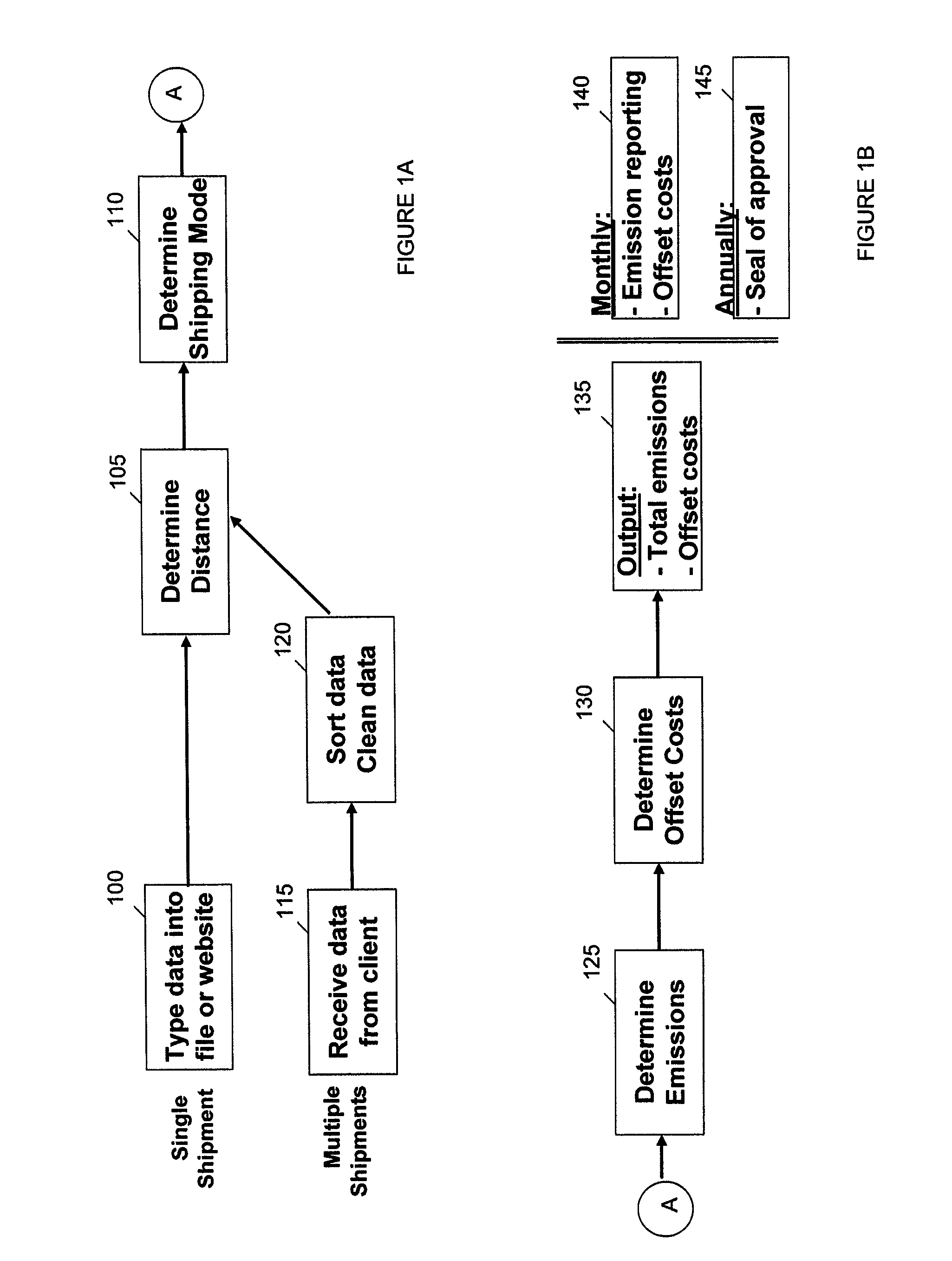 System and method for a carbon calculator including carbon offsets