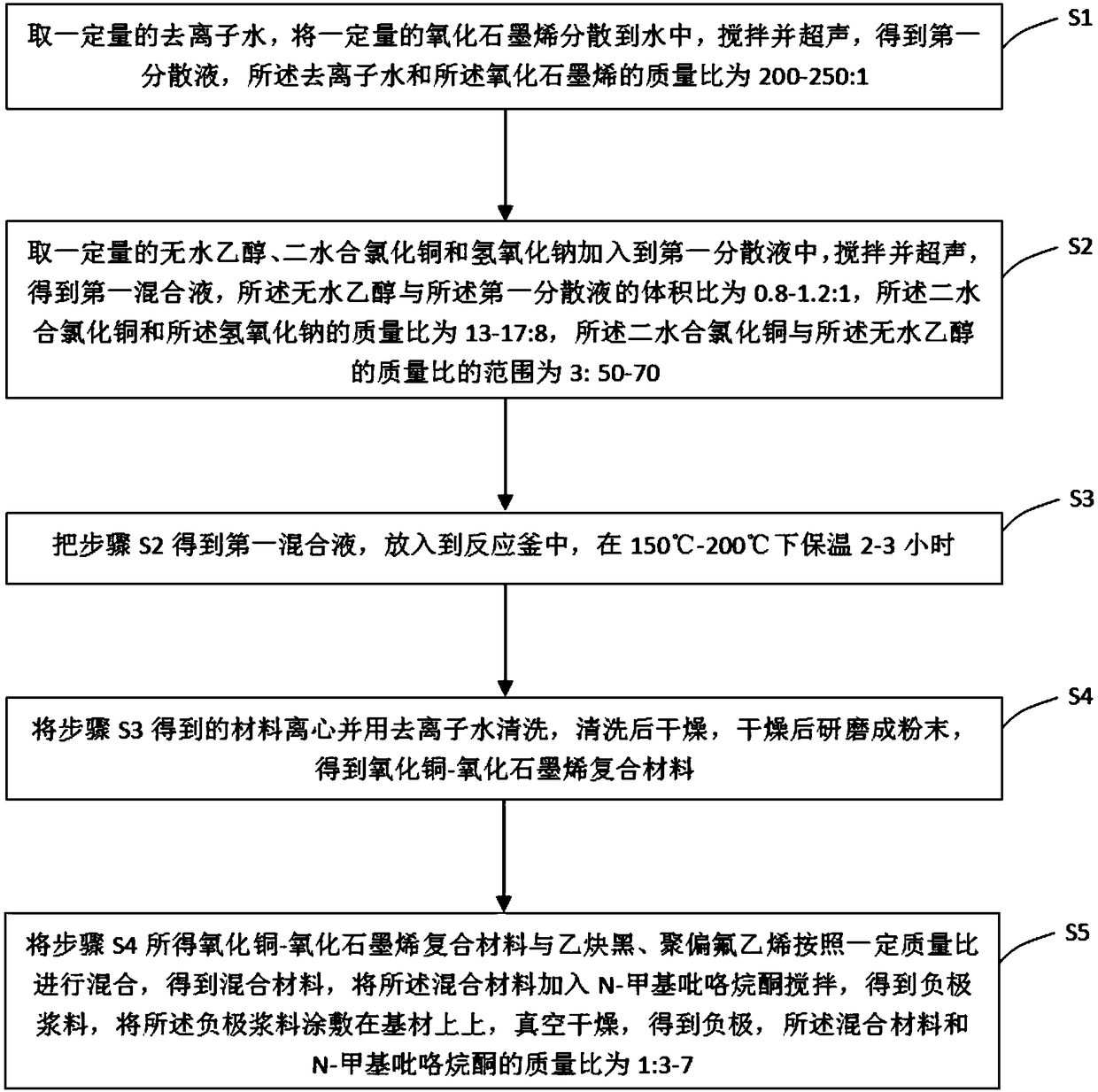 Lithium-ion battery