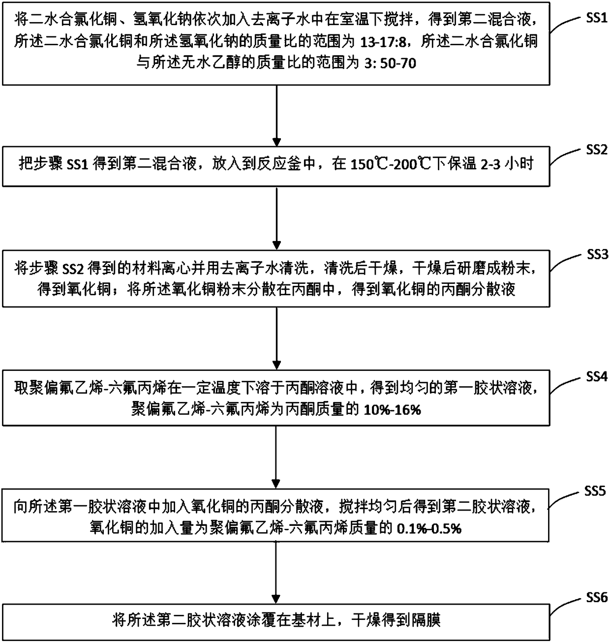 Lithium-ion battery