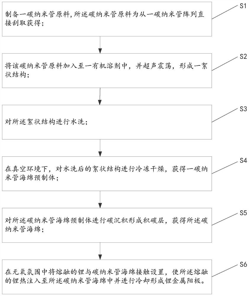 Lithium metal anode and preparation method thereof