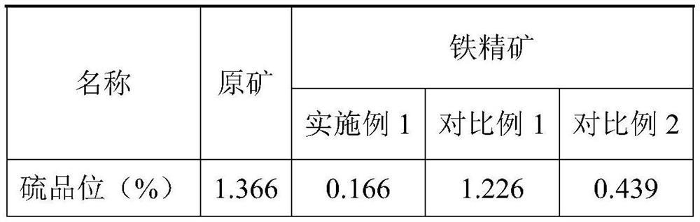 Combined agent for desulfurization of iron fine powder under alkaline conditions and method for desulfurization of pyrrhotite by using the same