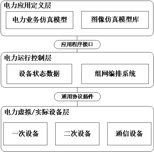 A method, system, device, and storage medium for constructing a power service simulation environment