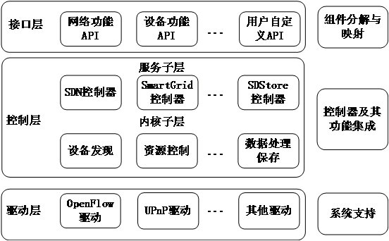 A method, system, device, and storage medium for constructing a power service simulation environment