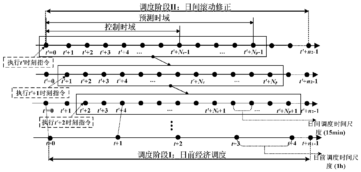 Predictive control method for building energy supply system model with integrated electric refrigerator