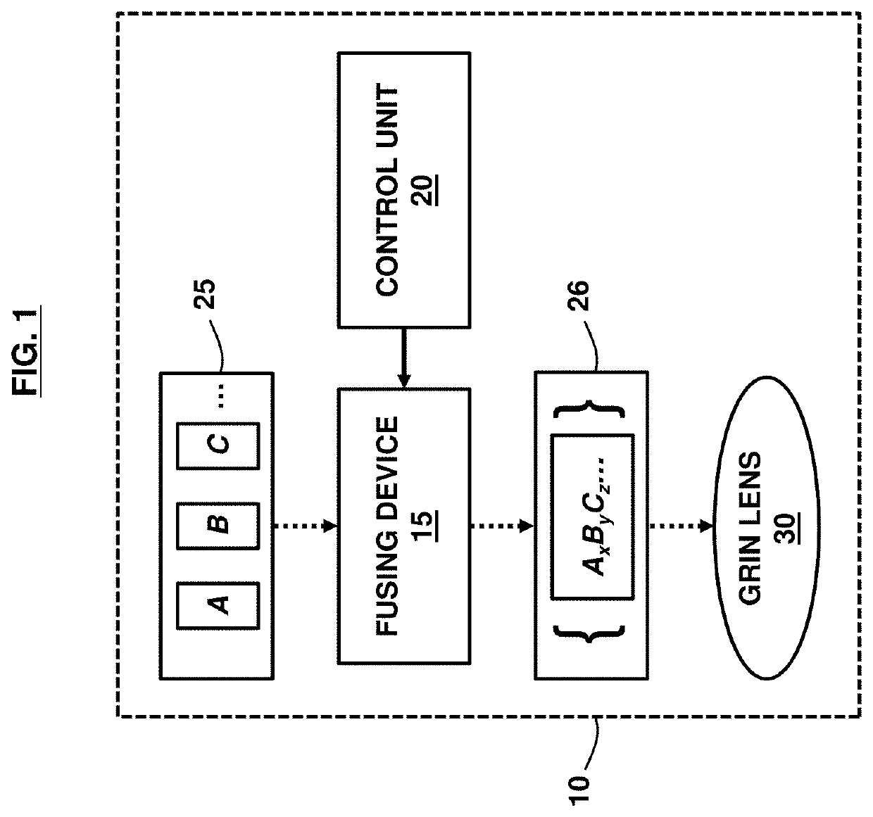 Independent control of both index and dispersion in gradient index optics