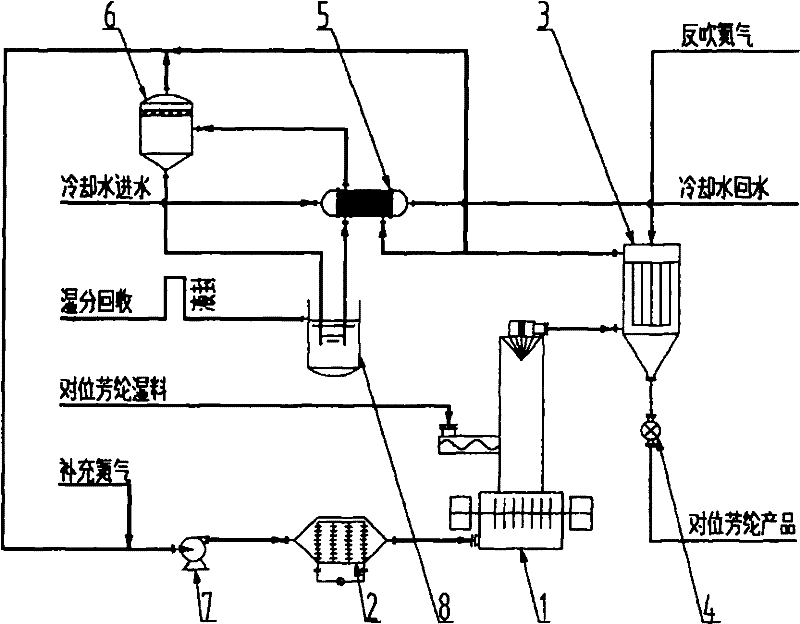 Technique for drying para-aramid micropowder by recycling inert gas