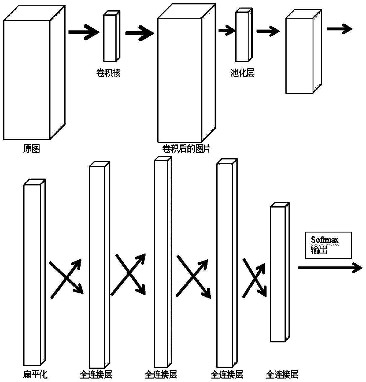 A vehicle character recognition method based on a CNN convolutional neural network