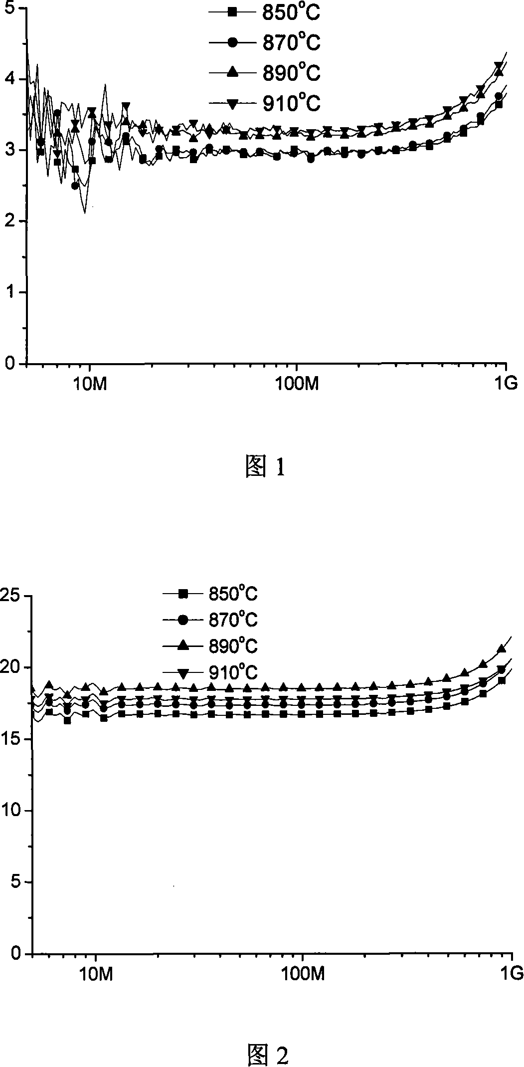 Low-temperature sintering hexagonal crystal series soft magnet ferrite