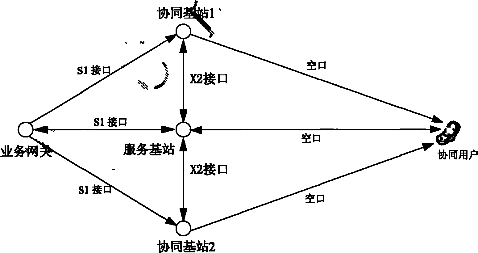 Cooperative data transmission method and system