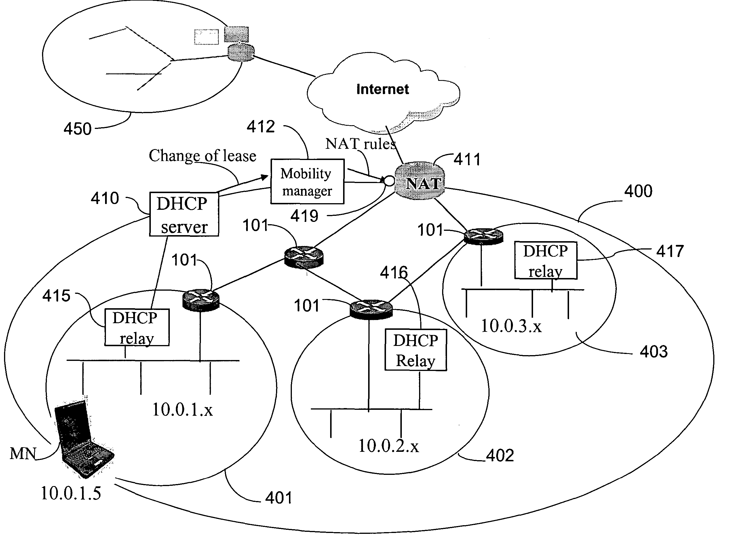 Method and system for mobility across heterogeneous address spaces