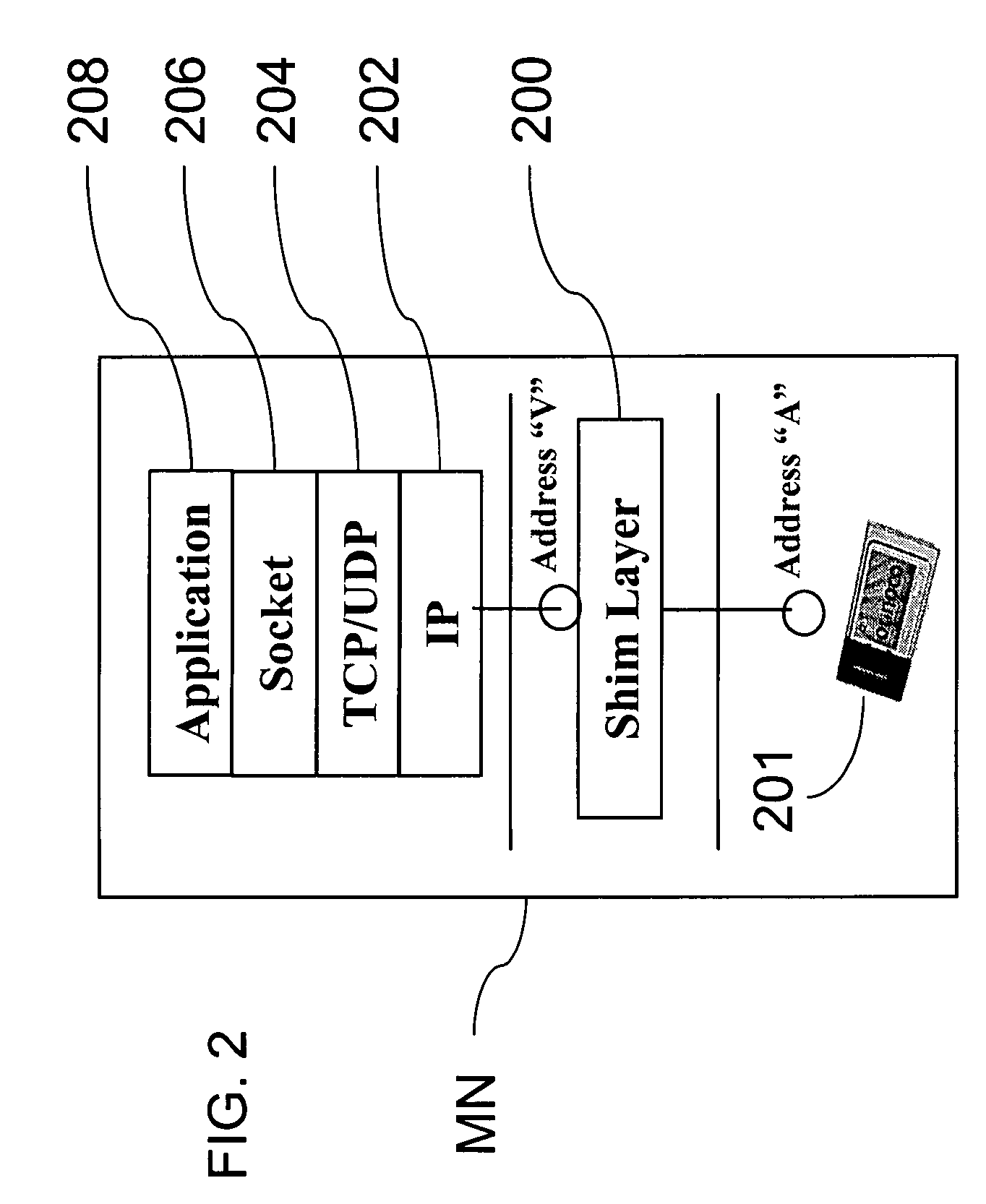 Method and system for mobility across heterogeneous address spaces