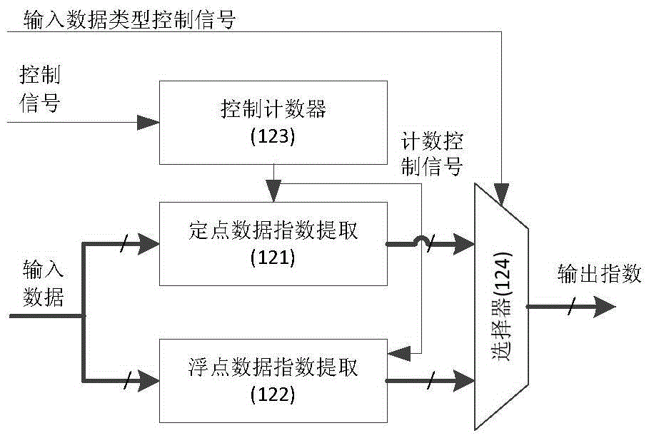 Real-time Block Floating Point Frequency Domain Four-way Pulse Compressor and Its Pulse Compression Method