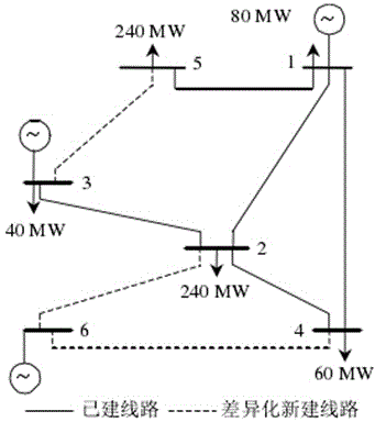 Method for determining power transmission line reinforcing scheme by comprehensive fault rate and economic efficiency evaluation