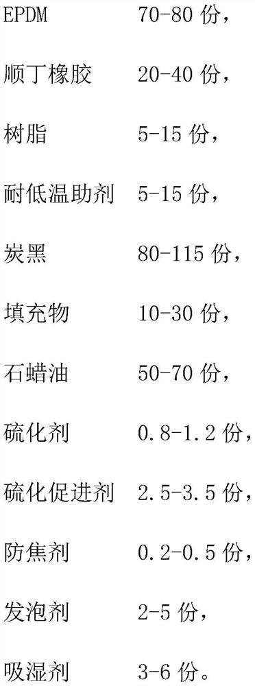 Low-temperature-resistant sponge sealing strip and preparation method thereof