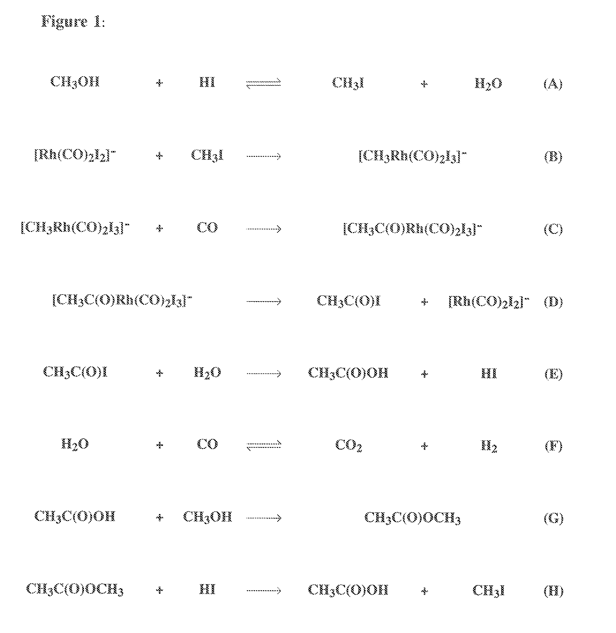 Process for the production of acetic acid