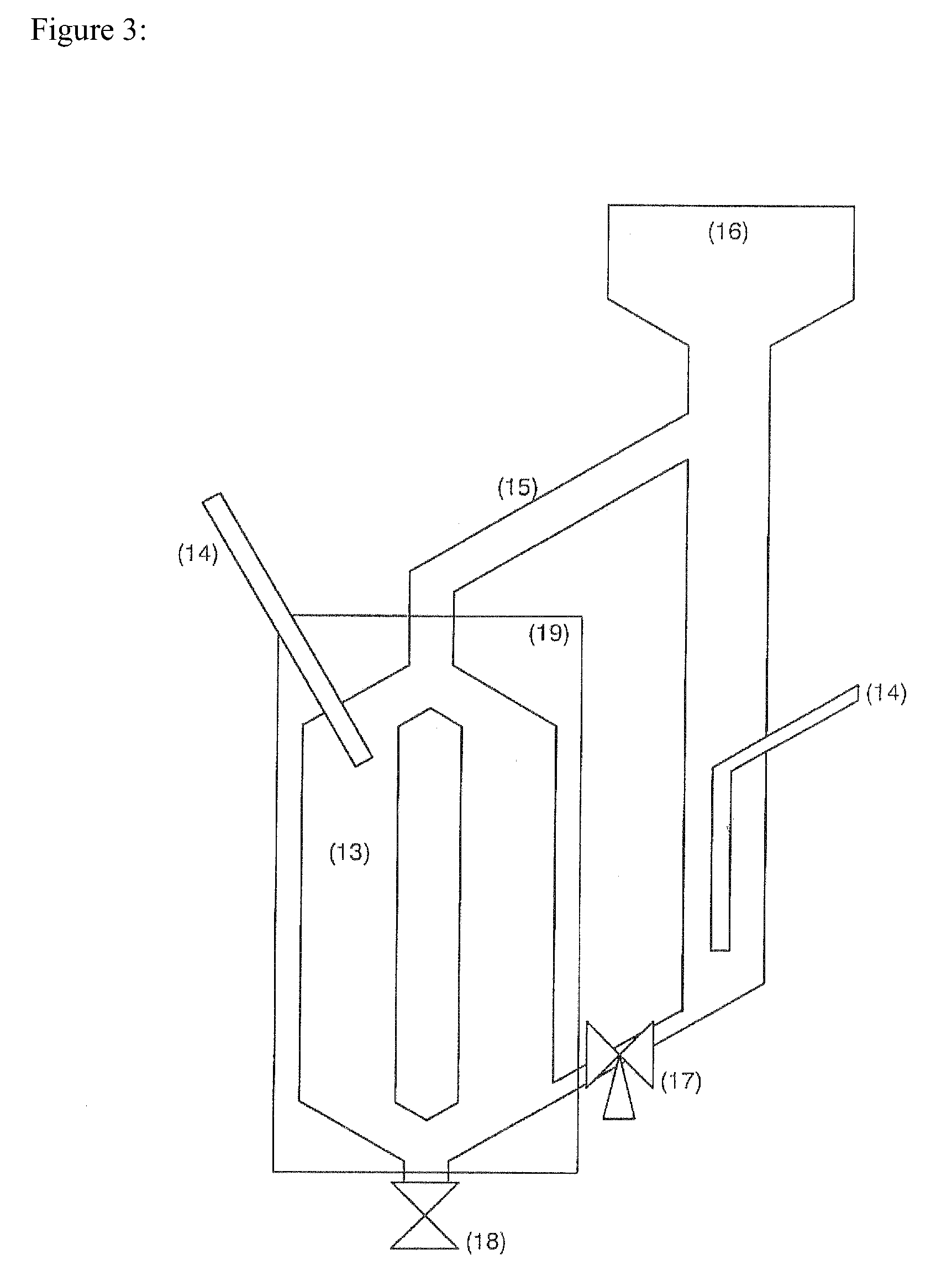 Process for the production of acetic acid