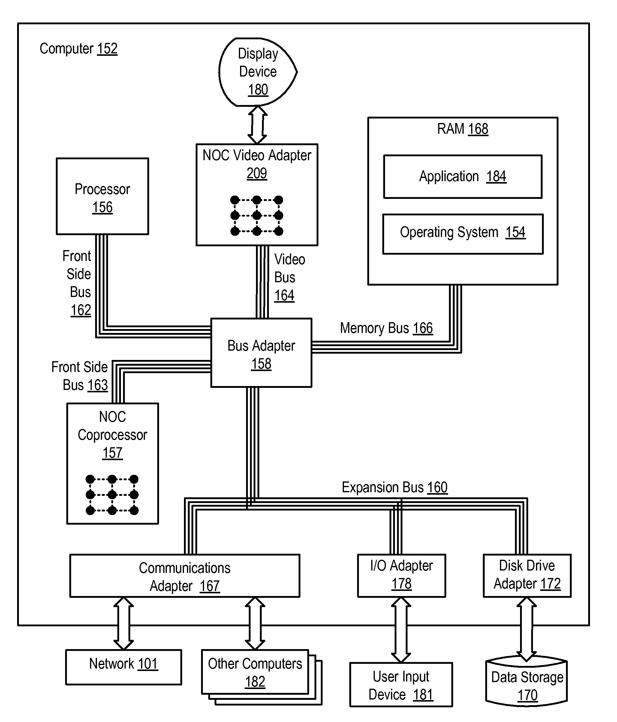 Ordered And Unordered Network-Addressed Message Control With Embedded DMA Commands For A Network On Chip