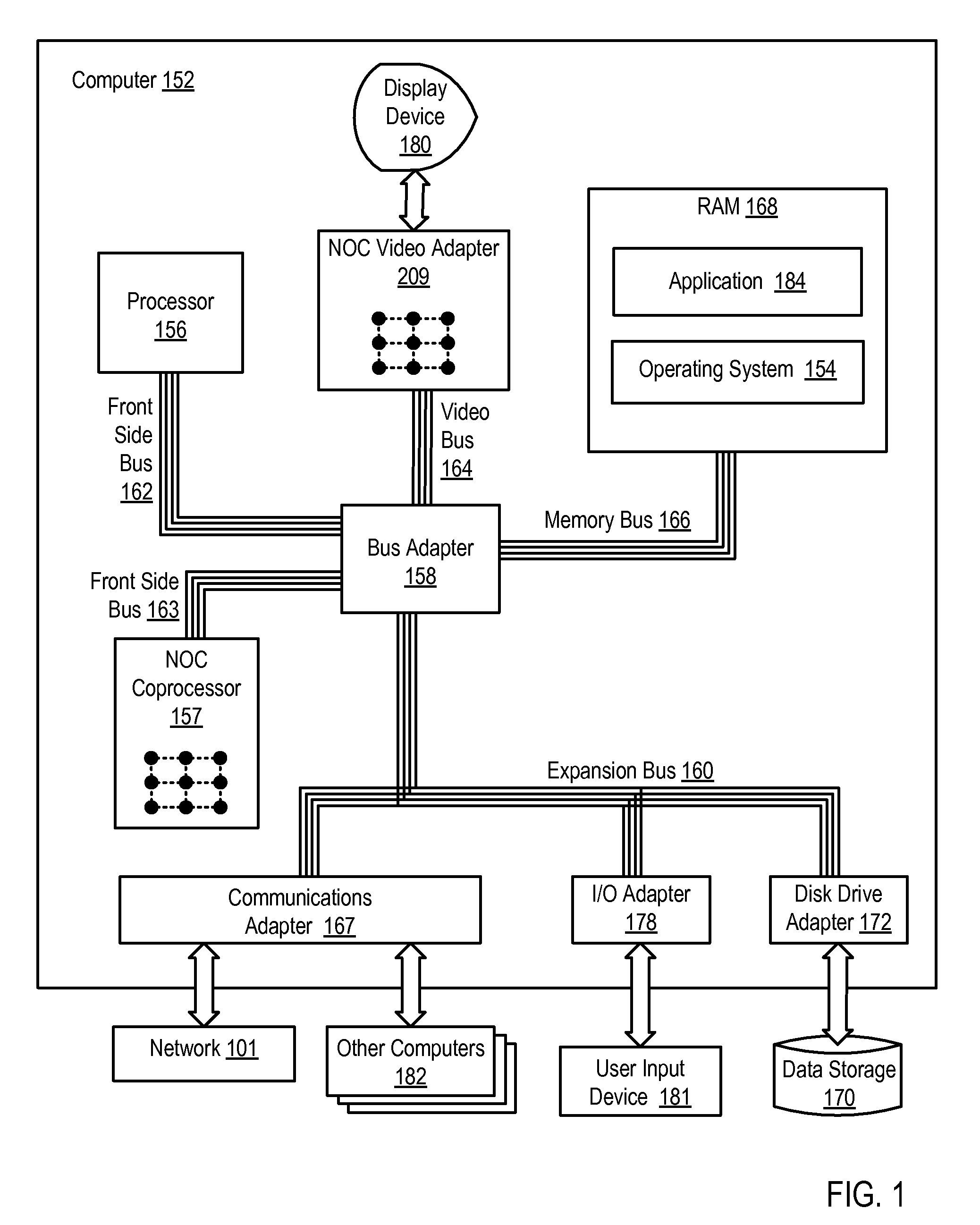 Ordered And Unordered Network-Addressed Message Control With Embedded DMA Commands For A Network On Chip