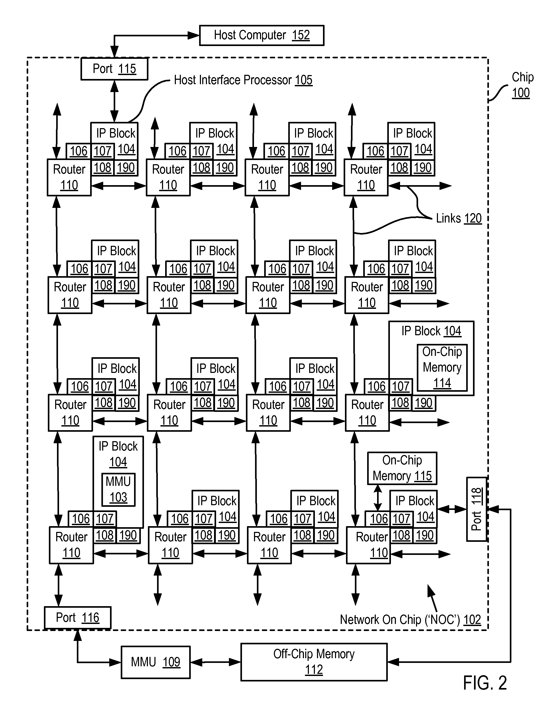 Ordered And Unordered Network-Addressed Message Control With Embedded DMA Commands For A Network On Chip