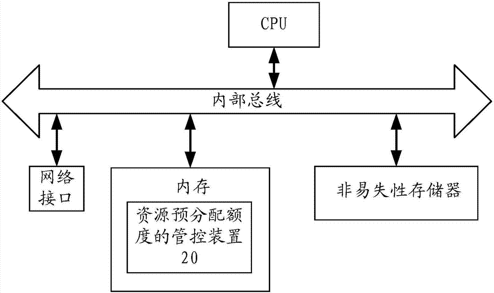 Method and device for controlling resource preallocation quota