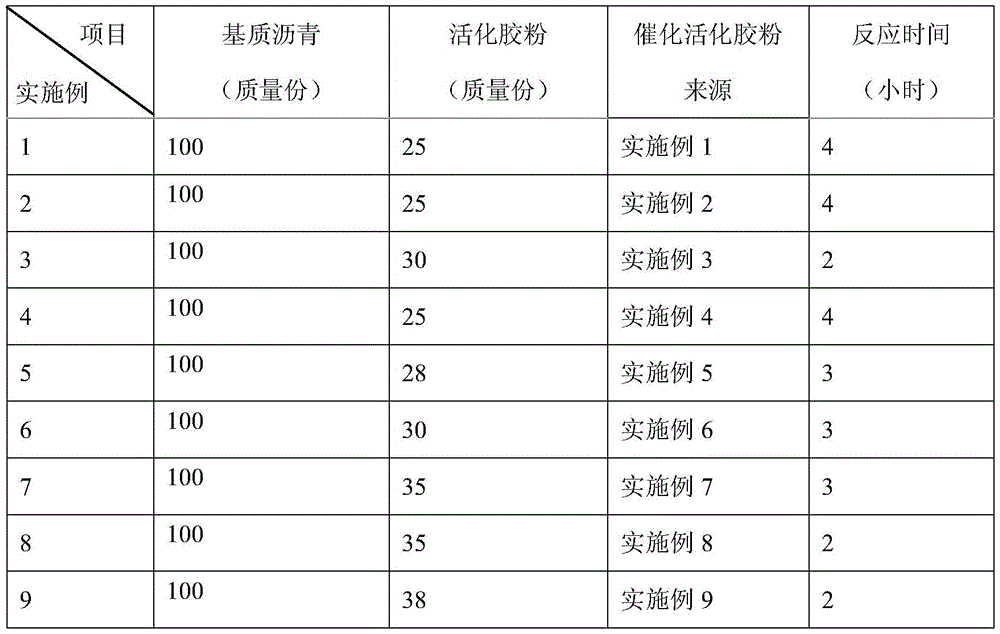 Microwave catalytic activation rubber powder composition and preparation method therefor