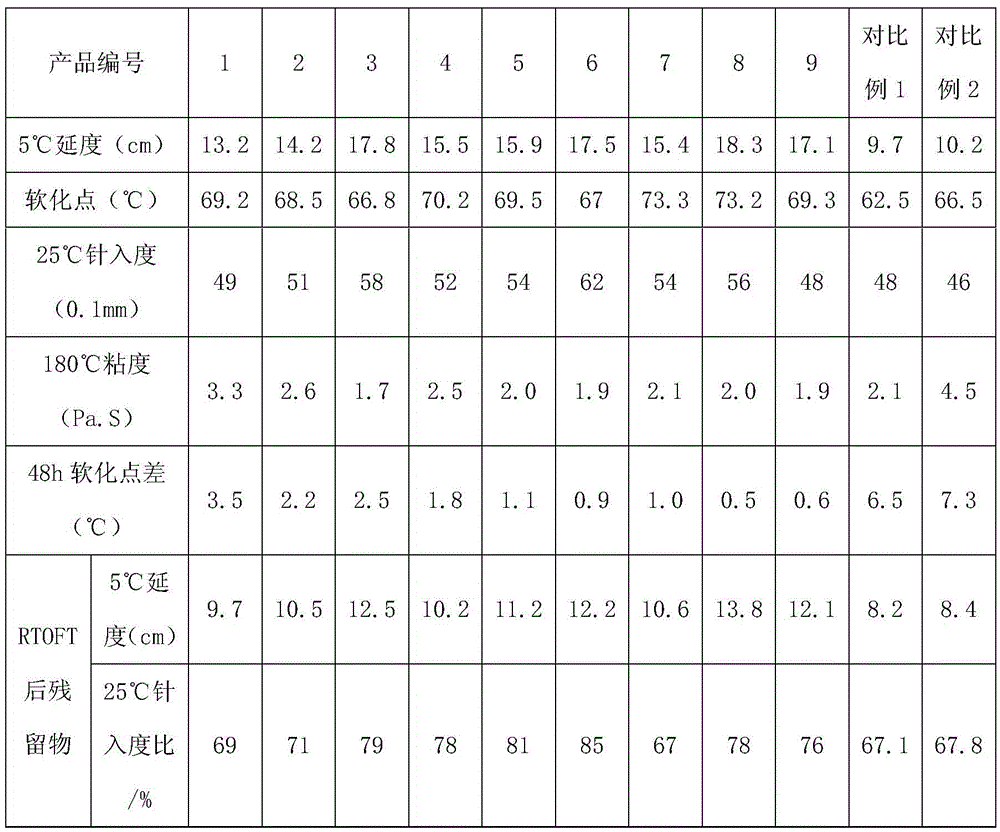 Microwave catalytic activation rubber powder composition and preparation method therefor