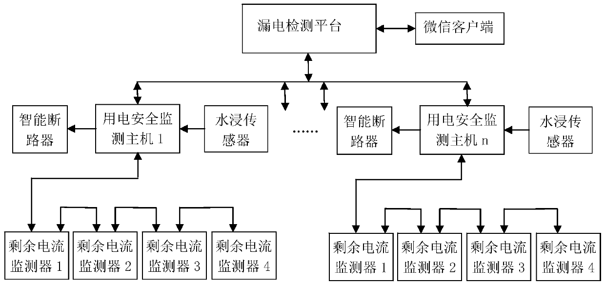 Residual current detection and early warning system for road traffic signal lamp