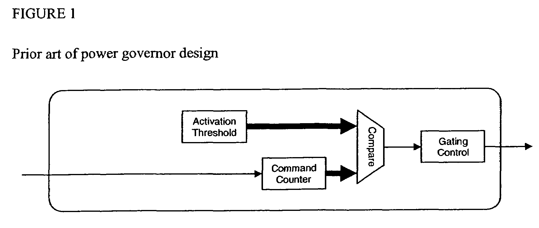 System and method for regulating system power by controlling memory usage based on an overall system power measurement