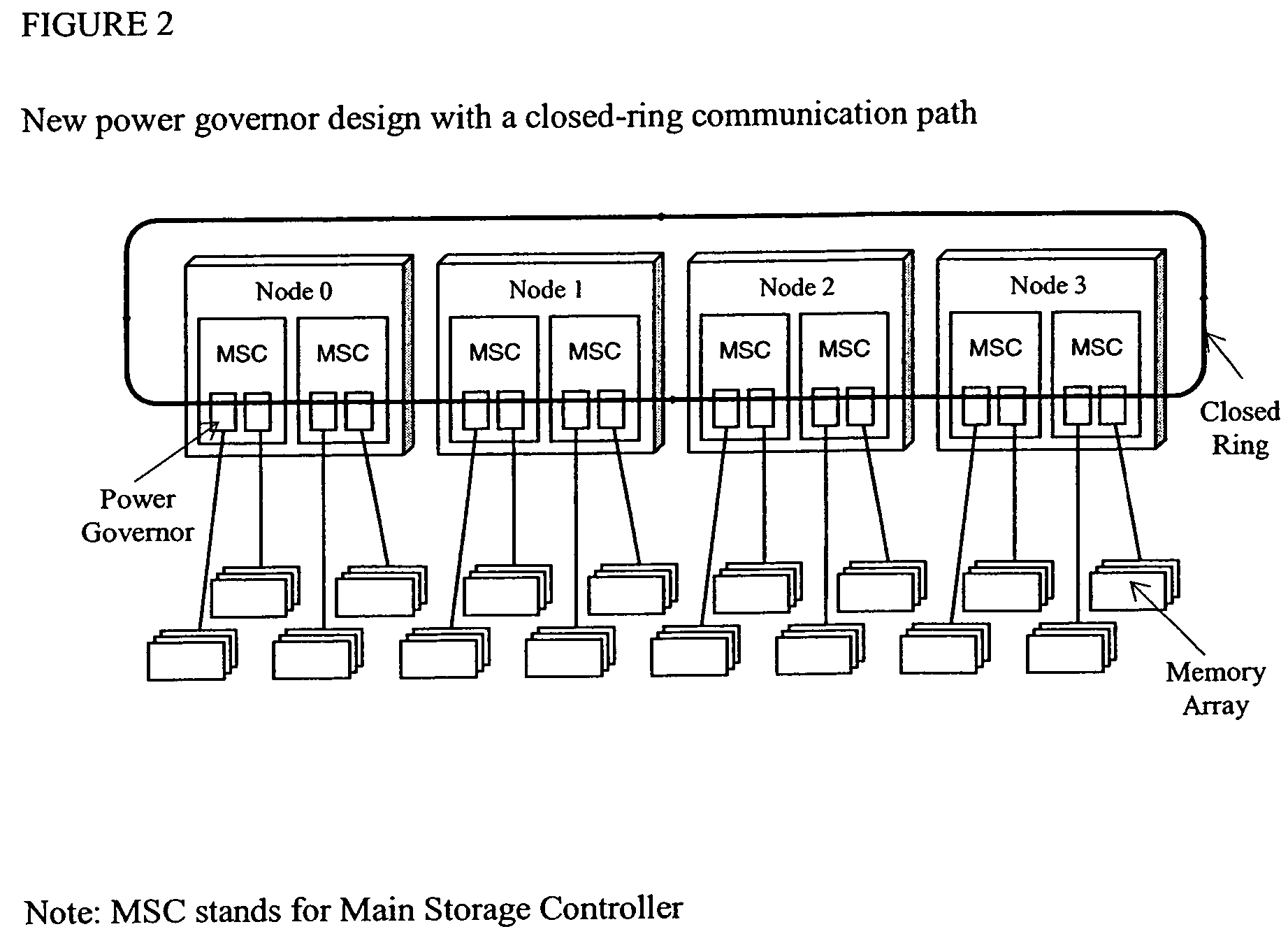 System and method for regulating system power by controlling memory usage based on an overall system power measurement