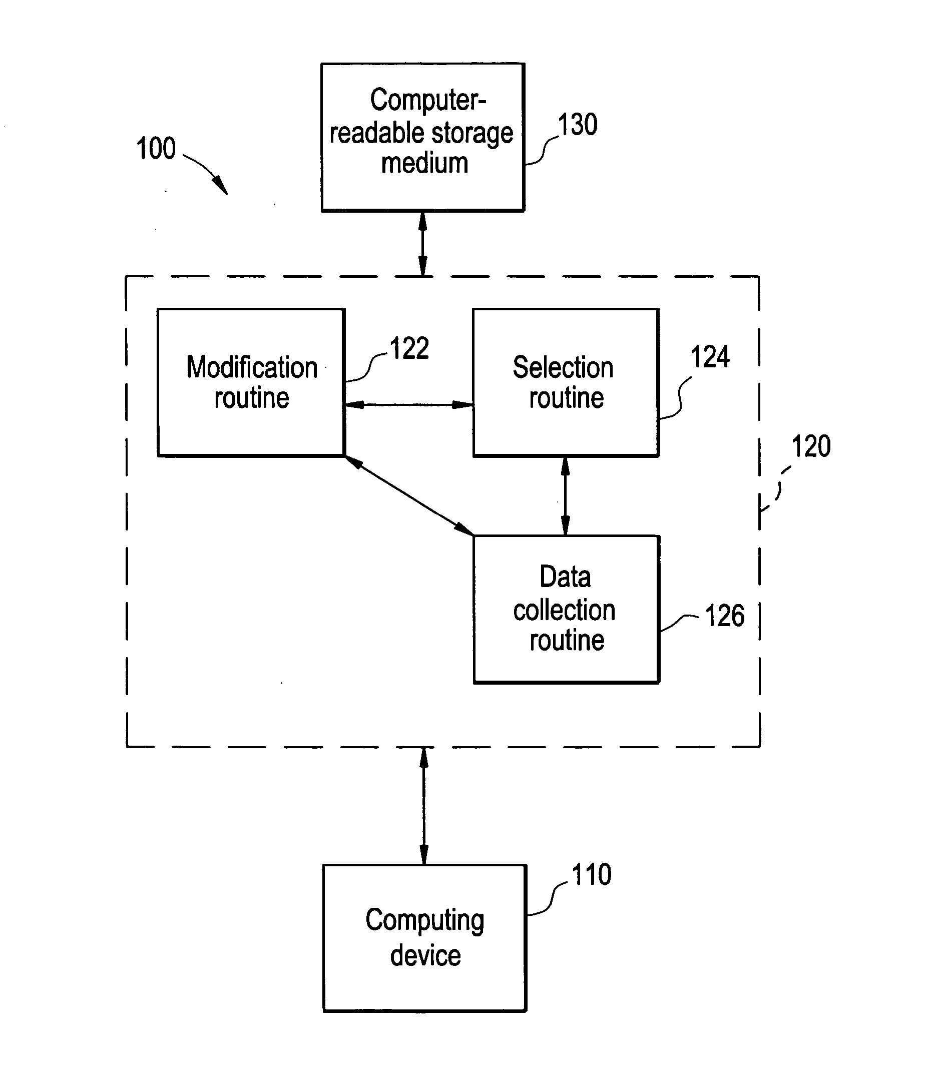 Configurable system and method for results review