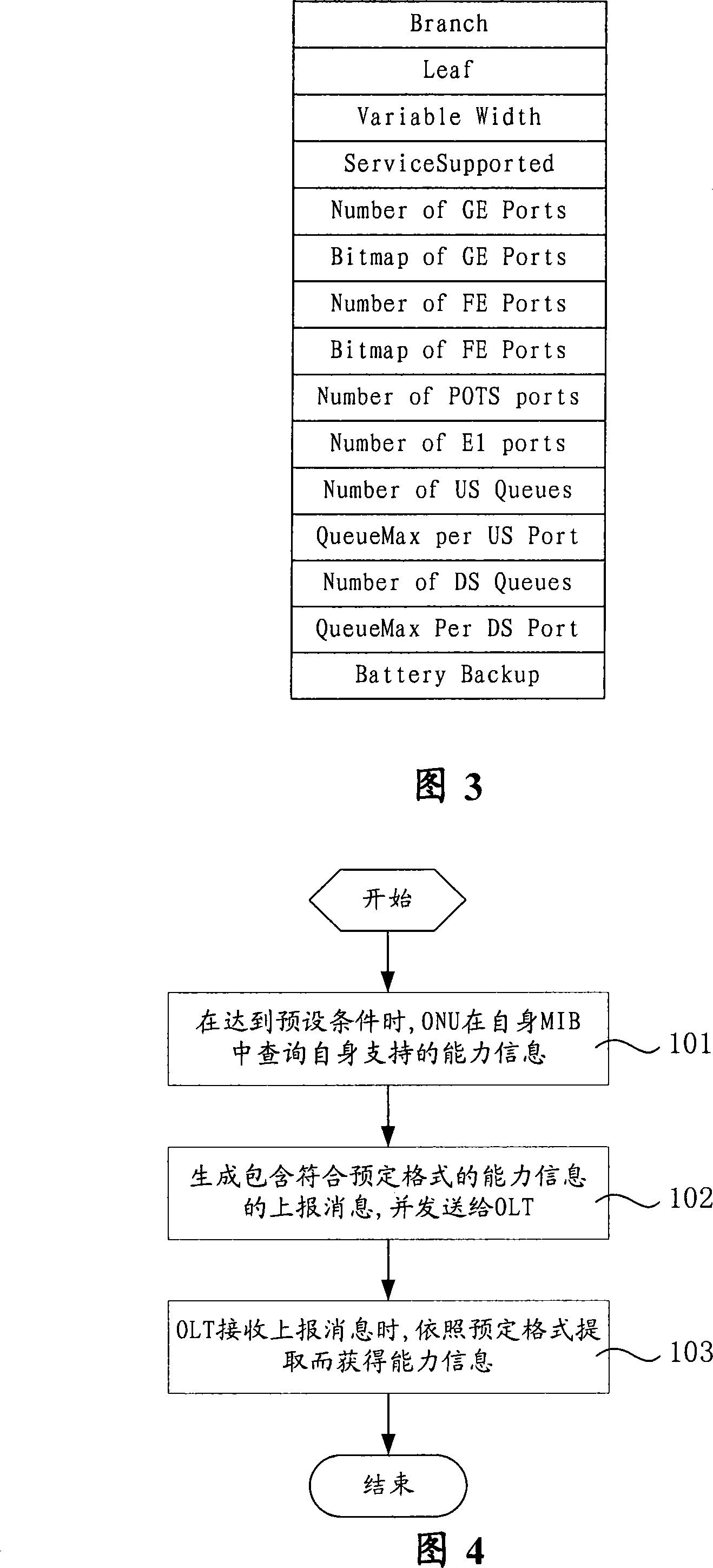 Acquisition method and system for optical network unit capability information