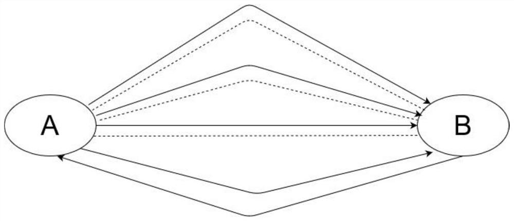 Encrypted network abnormal flow detection method based on knowledge graph