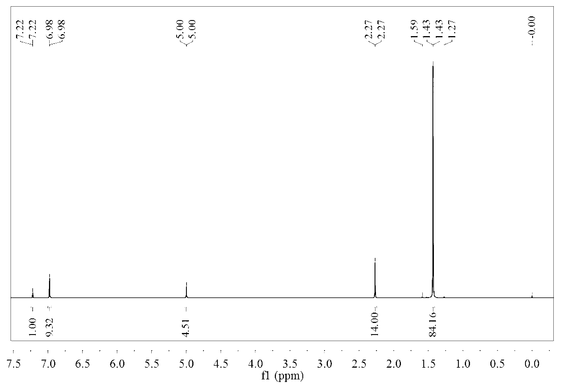 Method for preparing 2, 6-ditertiary butyl-4-methylphenol by electrochemically degrading lignin