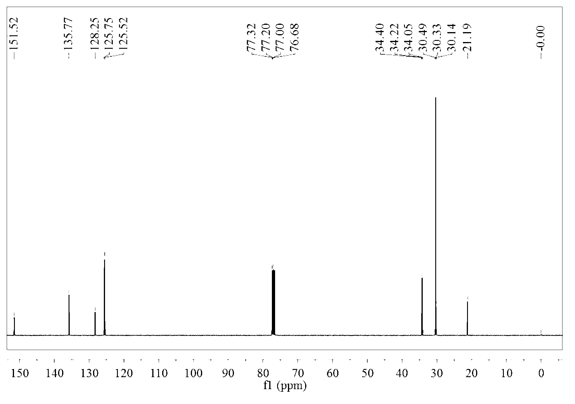 Method for preparing 2, 6-ditertiary butyl-4-methylphenol by electrochemically degrading lignin