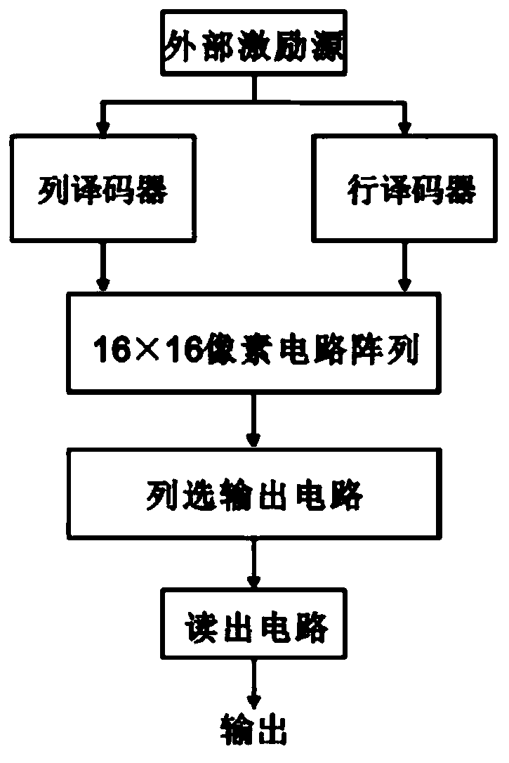 Physical unclonable function circuit for CMOS dynamic visual image sensor